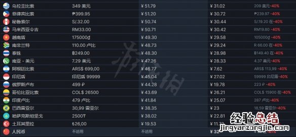 steam惩戒魅魔多少钱 惩戒魅魔多少钱