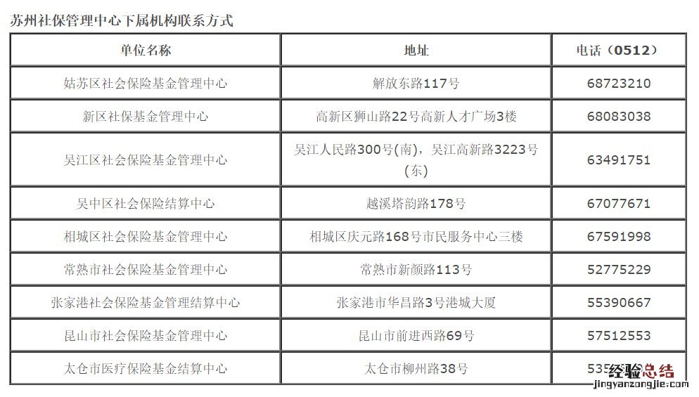 办理苏州居民医保需要哪些材料 苏州办医保卡需要什么资料