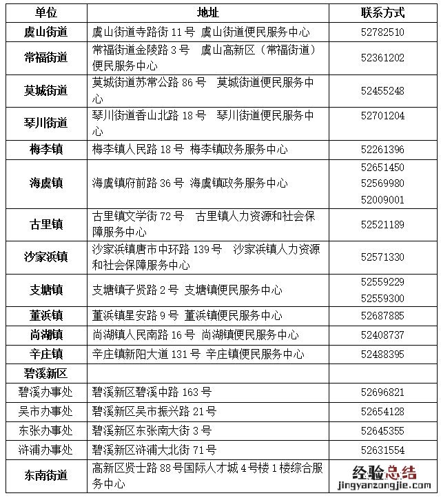 疫情防控期间常熟社保业务咨询电话 疫情期间常熟社保减免