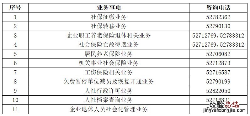 疫情防控期间常熟社保业务咨询电话 疫情期间常熟社保减免