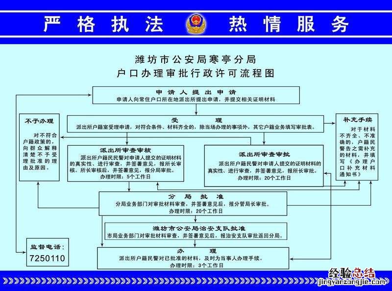 连云港市海州区户口登记办理时限多久