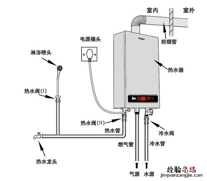 零冷水燃气热水器安装图 燃气热水器安装图