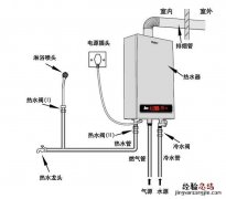 零冷水燃气热水器安装图 燃气热水器安装图