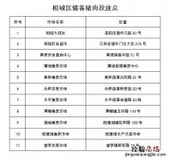 苏州相城区猪肉投放时间 苏州市政府猪肉投放点