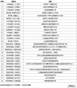 苏州市政府猪肉投放点 苏州猪肉政府投放点汇总