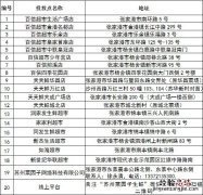 张家港市级储备猪肉投放点盘点 张家港政府储备肉投放点在哪里