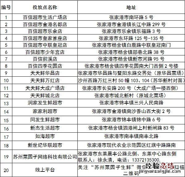 张家港市级储备猪肉投放点盘点 张家港政府储备肉投放点在哪里