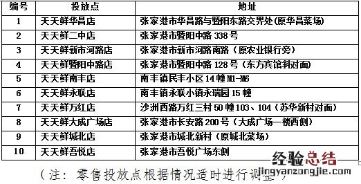 张家港市级储备猪肉投放点盘点 张家港政府储备肉投放点在哪里