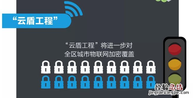 苏州高新区互联网＋公共服务提升工程计划