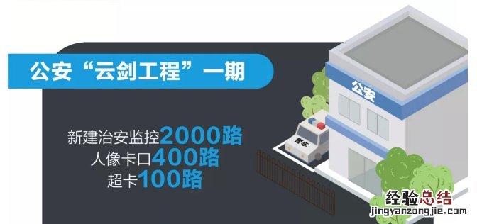 苏州高新区互联网＋公共服务提升工程计划