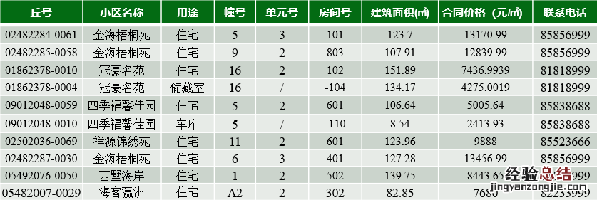 连云港市第160期商品房退房房源信息公示