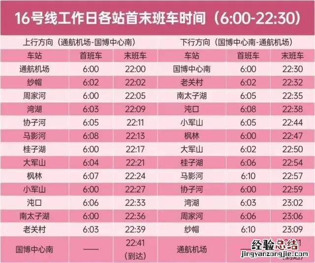 武汉地铁16号线最新站点运营时间 武汉地铁16号线最新站点运营时间及价格