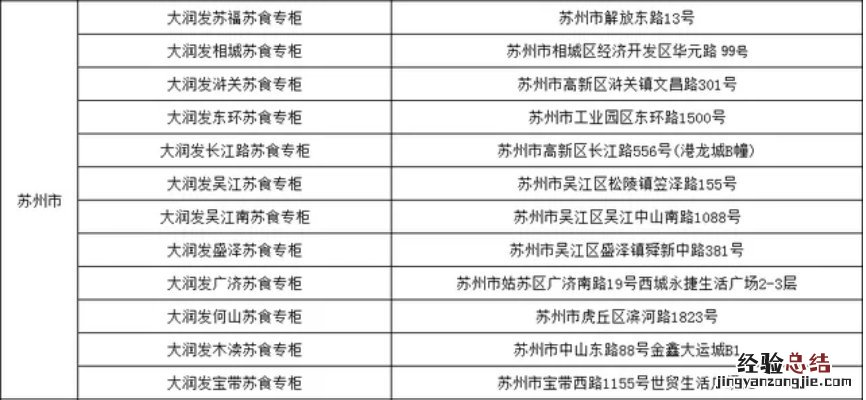 江苏省储备肉投放点 苏州市市级储备猪肉投放点一览