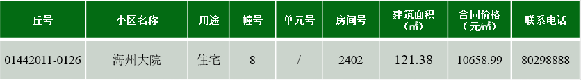 连云港市第158期商品房退房房源信息公示