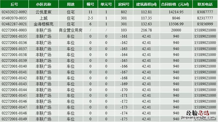 连云港市第155期商品房退房房源信息公示