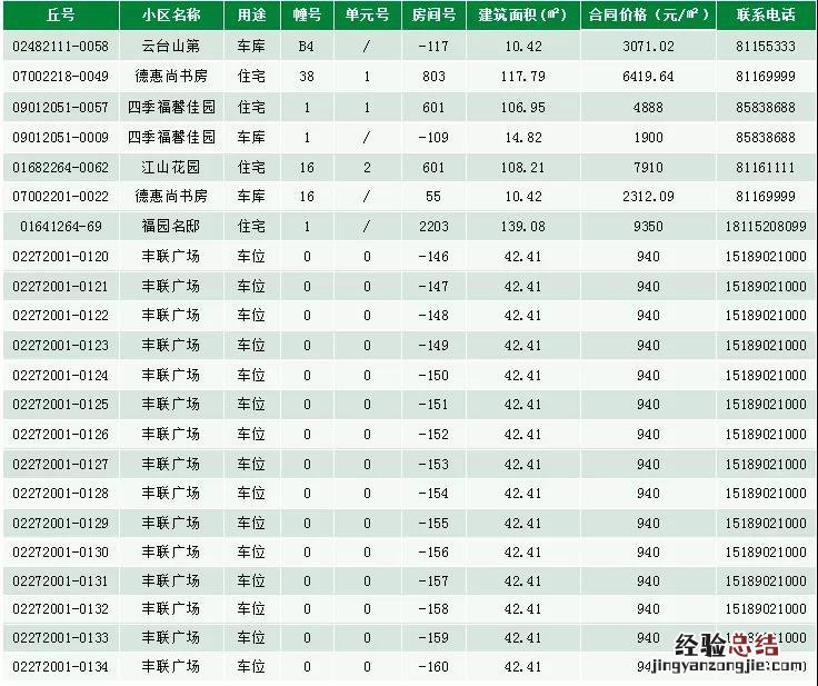 连云港退房房源是什么意思 连云港市第154期商品房退房房源信息