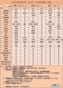 江中二附医院 2023年江中二附院元旦节门诊开诊情况