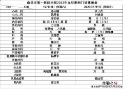 2023年南昌市第一医院元旦假期门急诊安排
