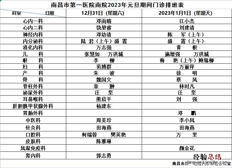 2023年南昌市第一医院元旦假期门急诊安排