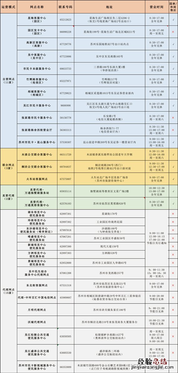 苏州园林卡续卡 苏州园林年卡换卡/补卡说明