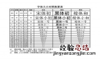 简述网页中常用字号的长度单位都有哪些? 像素点数是什么