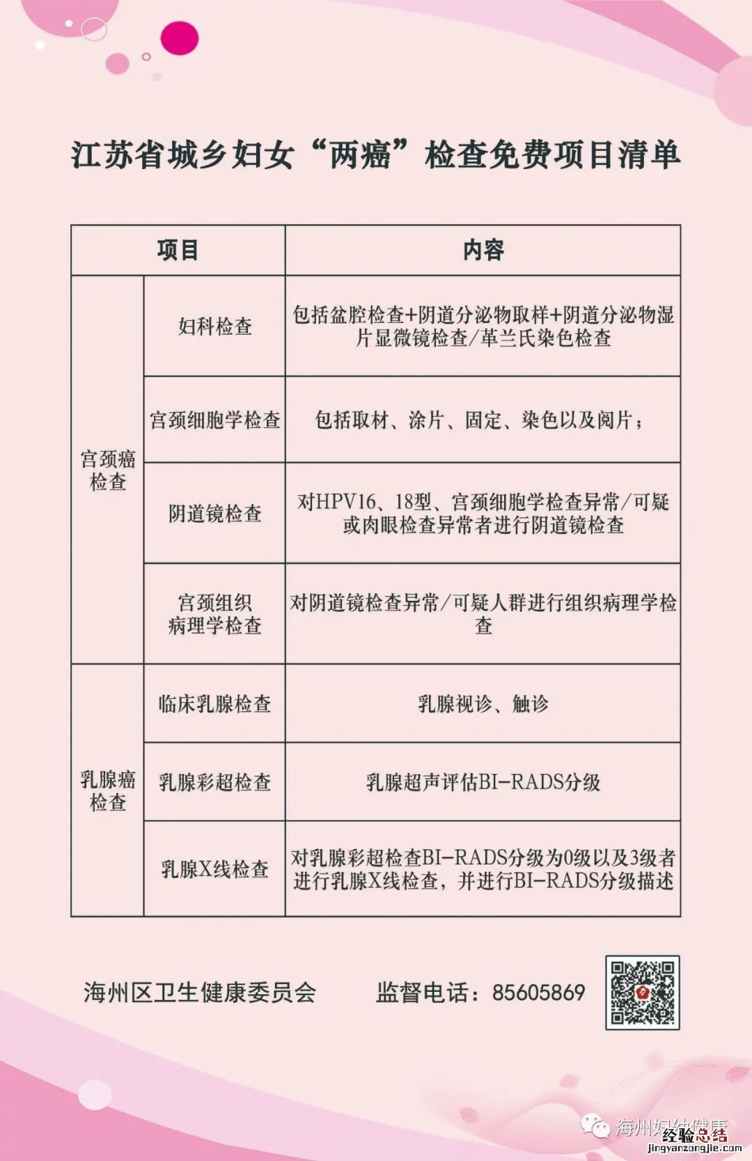 国家免费两癌筛查有哪些项目 国家免费两癌检查项目包含哪些?