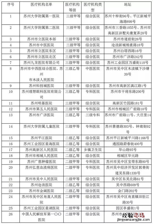苏州医保上海就医指南 上海医保 苏州