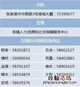 张家港医保卡怎么办理 张家港医保上海就医刷卡办理指南