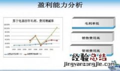 盈利能力分析怎么建模 盈利能力分析模型有哪些