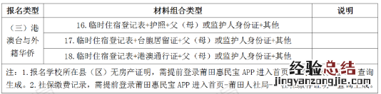 莆田市公办中学网上报名流程 莆田私立中学怎么报名