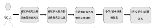 莆田市公办中学网上报名流程 莆田私立中学怎么报名