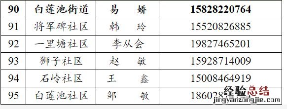 成华区白莲池街道社区报备电话 成华区白莲池街道社区报备电话