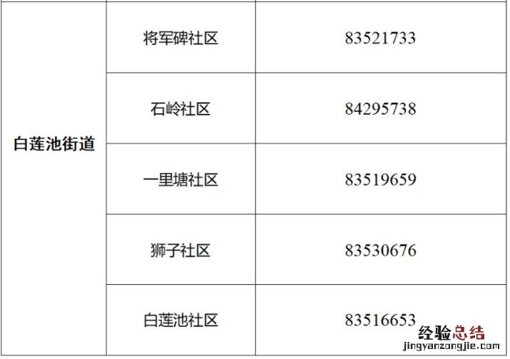 成华区白莲池街道社区报备电话 成华区白莲池街道社区报备电话