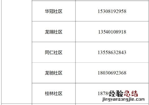 成都市成华区龙潭街道办事处电话 成都成华区龙潭街道各社区电话
