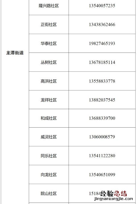 成都市成华区龙潭街道办事处电话 成都成华区龙潭街道各社区电话