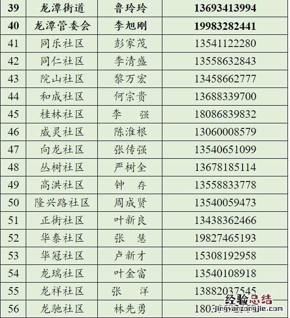 成都市成华区龙潭街道办事处电话 成都成华区龙潭街道各社区电话