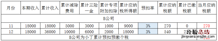 年度中间更换单位如何进行个税年度汇算？