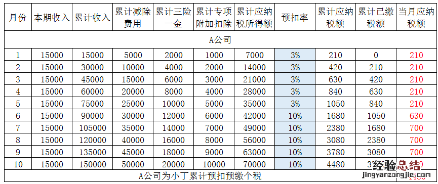 年度中间更换单位如何进行个税年度汇算？