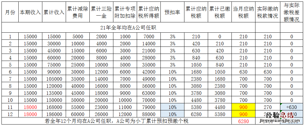 年度中间更换单位如何进行个税年度汇算？