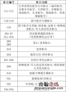 昆明长水国际机场值机柜台功能+编号 昆明长水机场昆明航空值机柜台