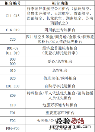 昆明长水国际机场值机柜台功能+编号 昆明长水机场昆明航空值机柜台