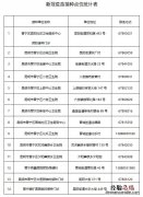 昆明新冠疫苗去哪里打 昆明晋宁区新冠疫苗第四针在哪打