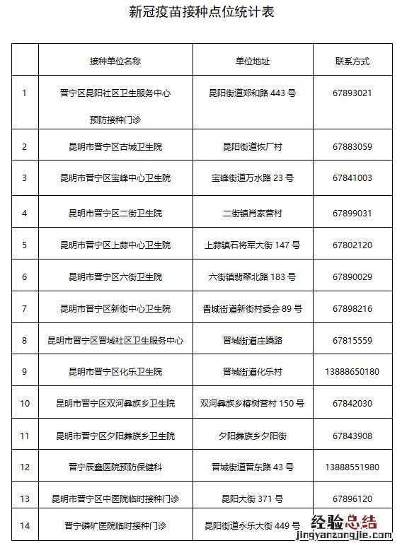 昆明新冠疫苗去哪里打 昆明晋宁区新冠疫苗第四针在哪打