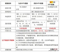 12月30日官渡区金马街道社区卫生服务中心HPV疫苗消息