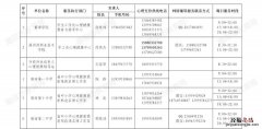 莆田疫情防控期间心理援助公益热线+网络辅导服务平台