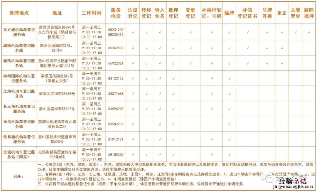无锡机动车机动车登记服务站地址+联系电话