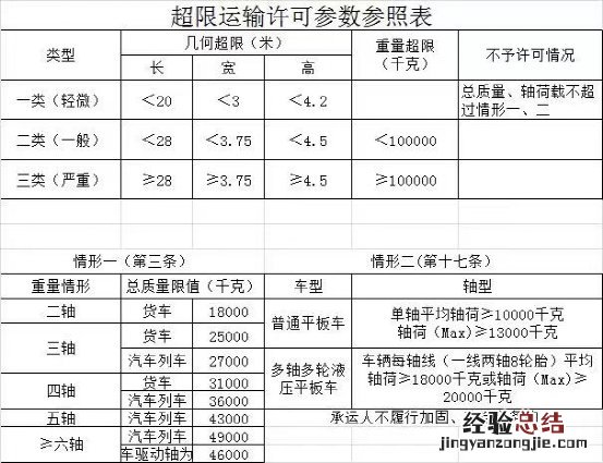 无锡哪些车辆需要办理大件运输许可? 无大件运输许可证车辆怎么处罚