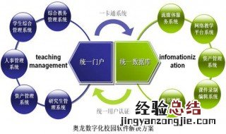 双重身份认证由哪些部分组成? 双重身份认证是什么意思