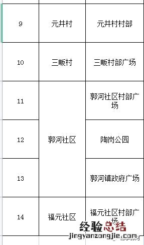 10月19日庐江县郭河镇区域免费核酸检测点