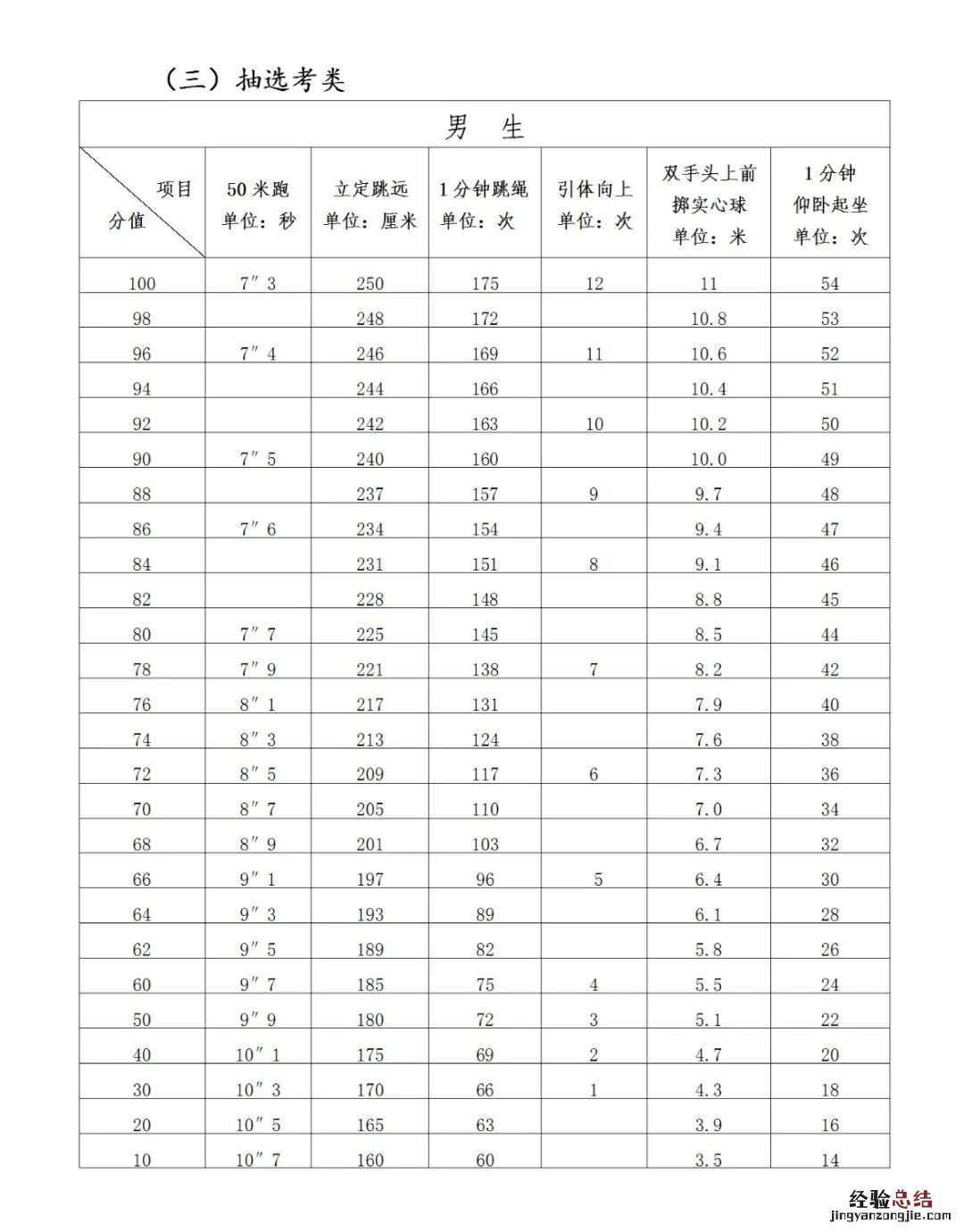 莆田市体育中考评分标准一览 莆田中考分数